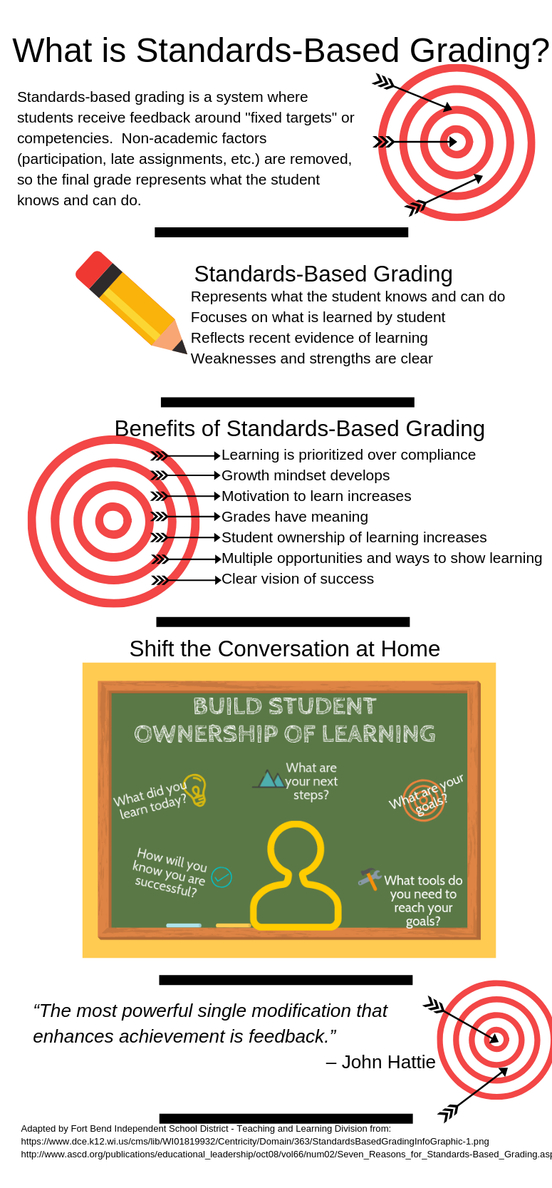 Standards Based Grading Infographic 